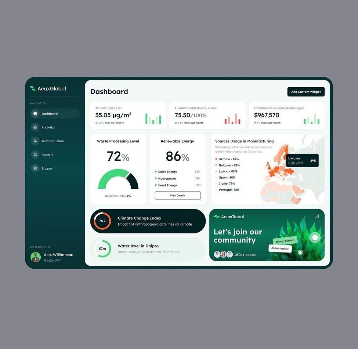 Proyecto web AlcaNET