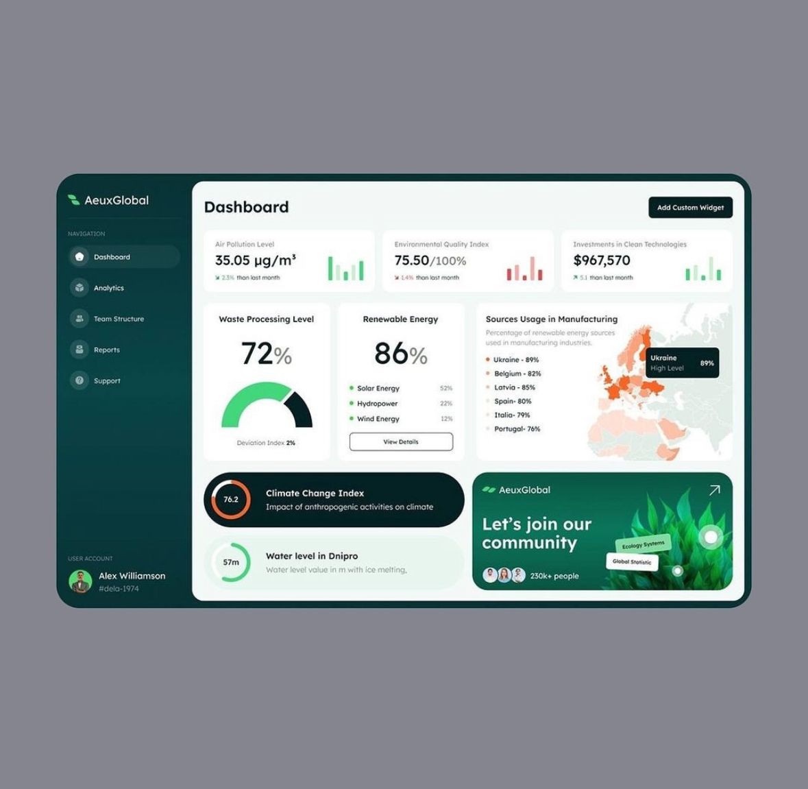 Proyecto web AlcaNET